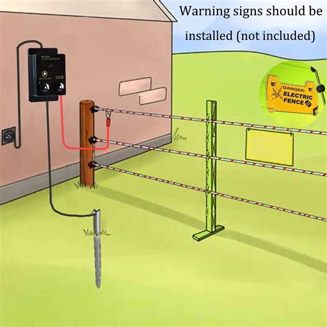 electric fence box cover|Electric Fence Parts: Wire, Insulators & Switches .